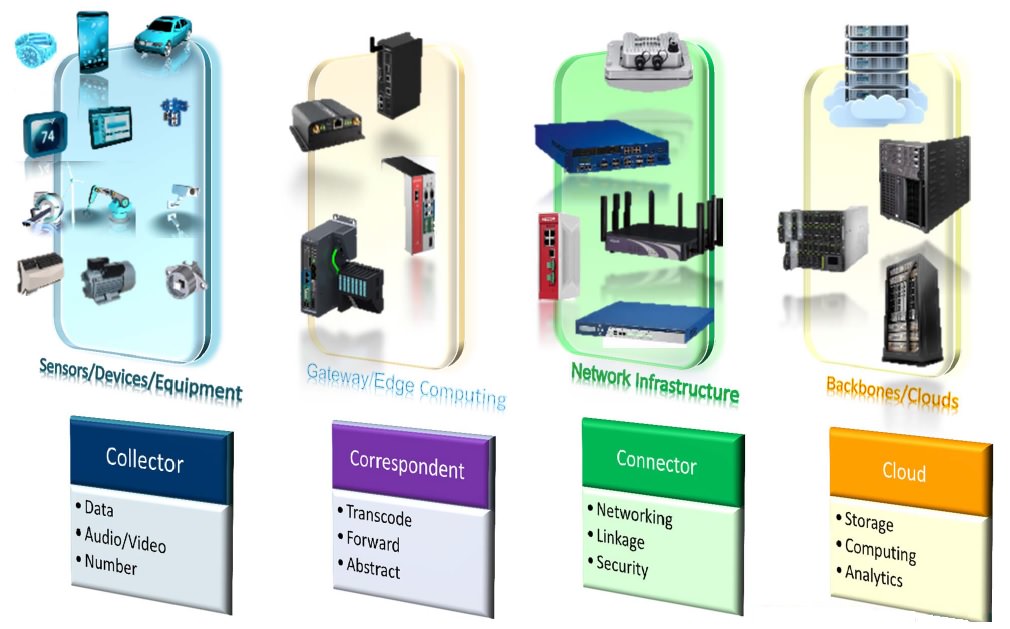 IoT Computing Solutions | eimsys